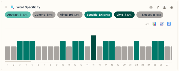 Pride and Prejudice: the how specific the words are panel from the Narrastat Story Health dashboard.