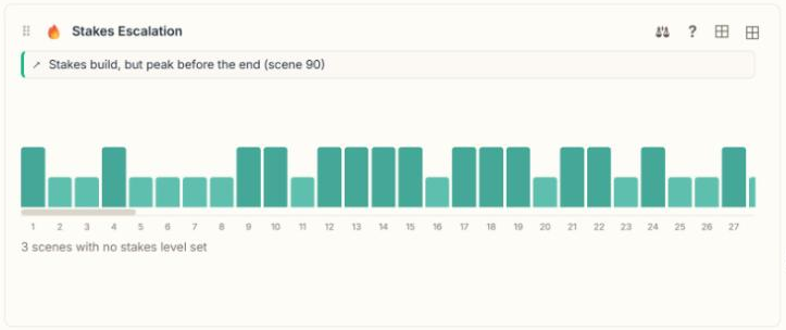 Pride and Prejudice: the stakes, scene by scene panel from the Narrastat Story Health dashboard.